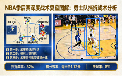 NBA季后赛深度战术复盘图解：勇士队挡拆战术分析