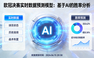 欧冠决赛实时数据预测模型：基于AI的胜率分析